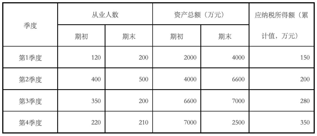 小微企業(yè)靈活用工