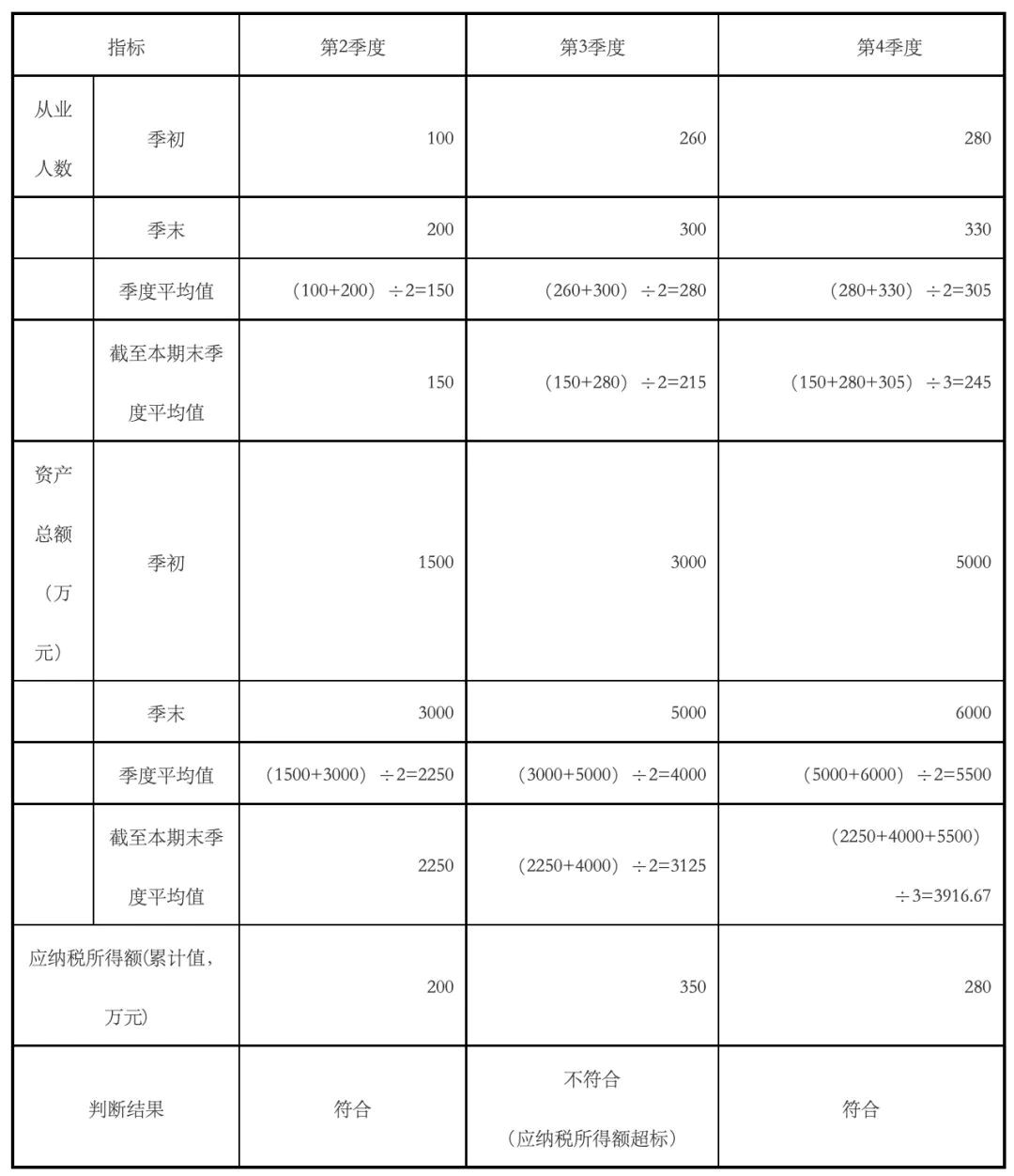 小微企業(yè)靈活用工