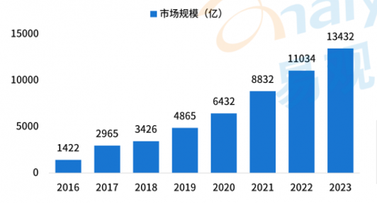 企業靈活用工市場規模將超過1萬億