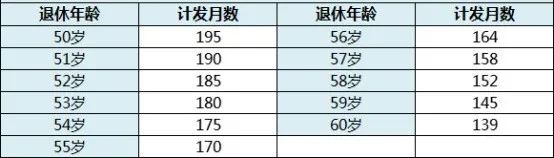 靈活用工養老保險怎么繳納