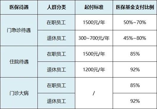靈活就業人員如何交醫療保險