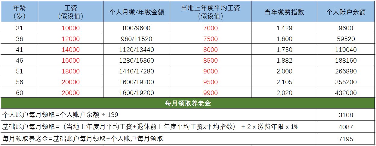 靈活用工養老保險