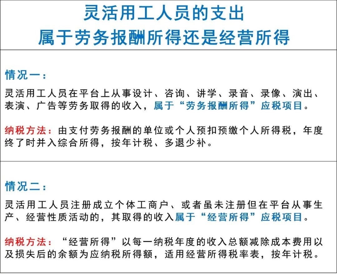 靈活用工代發薪平臺