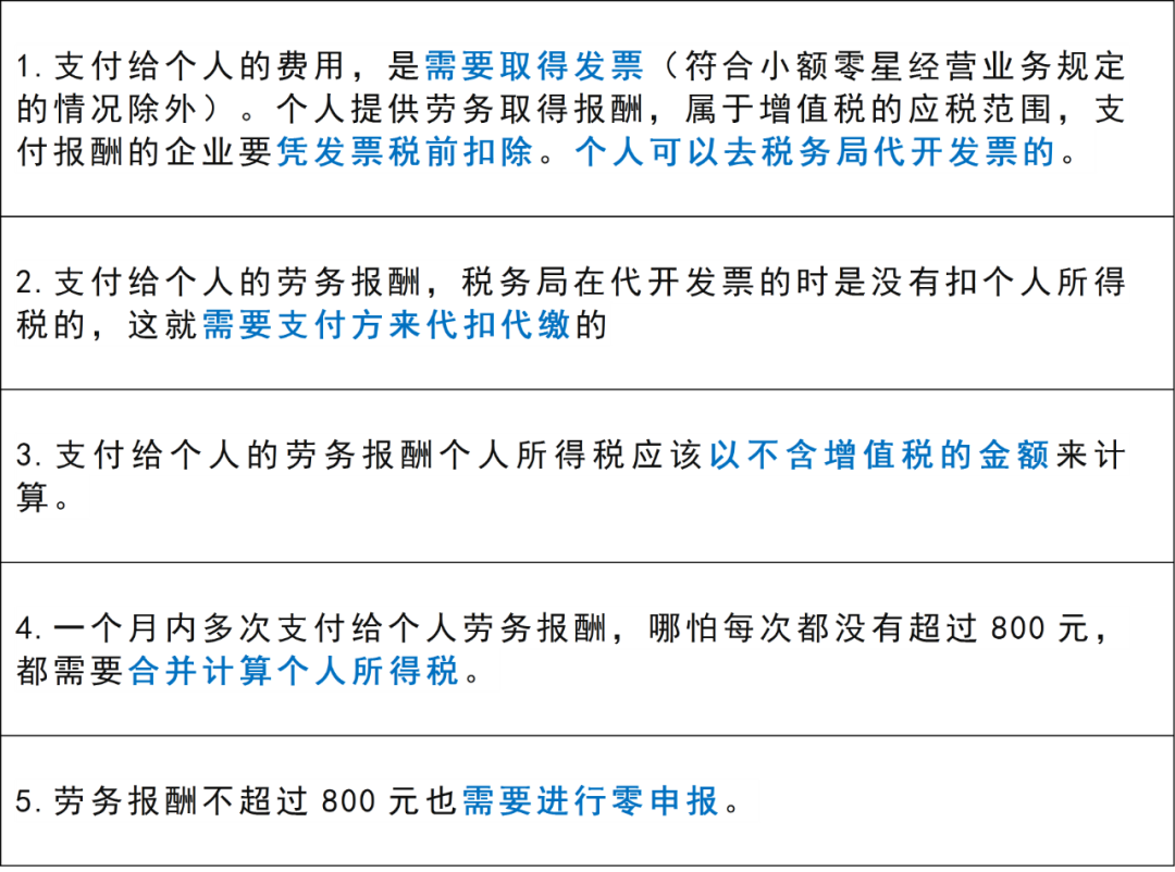 勞務費代發