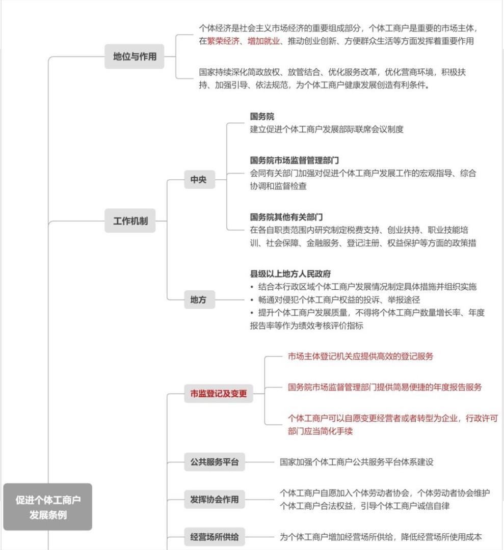 靈活用工個體戶