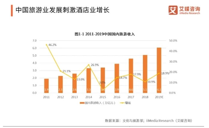 酒店行業(yè)靈活用工